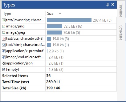 Analyze HTTP traffic in form of Charts