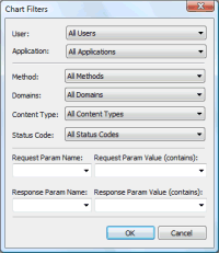 Chart Filters